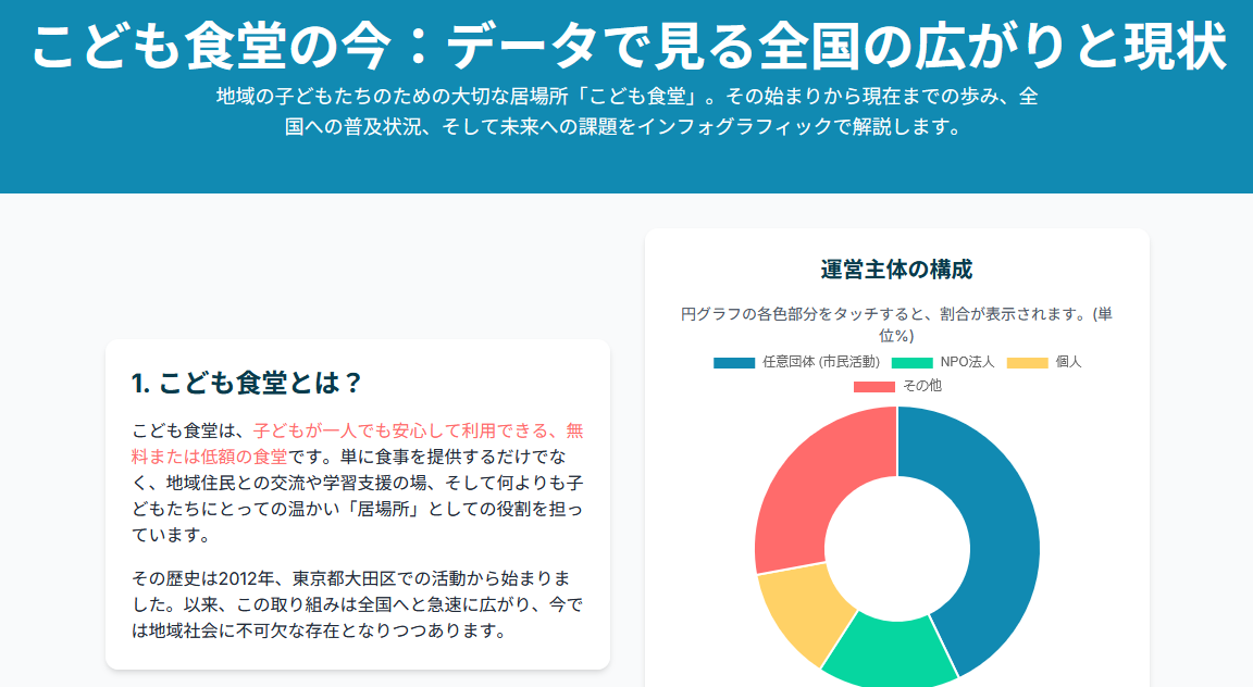 子ども食堂の今のサムネイル